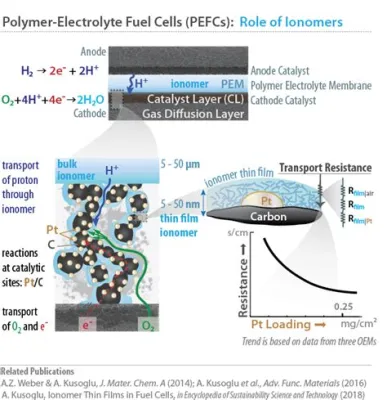 Ionomer: Descubra o Polímero de Alta Performance que Revoluciona o Mundo da Engenharia e da Manufatura!