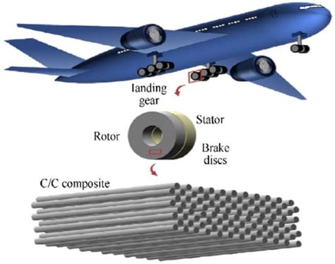  Laminated Composites: Uma Revolução Estrutura em Veículos Aeroespaciais e Equipamentos Desportivos!