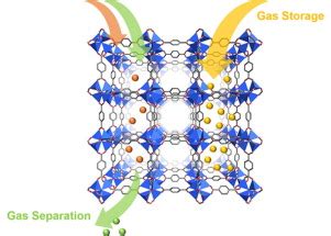  Metalorganic Frameworks: Desvendando o Futuro da Separação e Armazenamento de Gases?