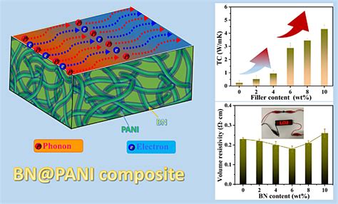  Nanowires de Nitreto de Boro: Revolucionando a Indústria Energética e a Eletrônica de Alta Performance?