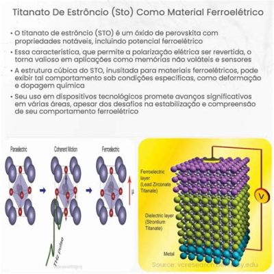  Titanato de Estrôncio: O Material da Próxima Geração para Dispositivos Piezoelétricos?