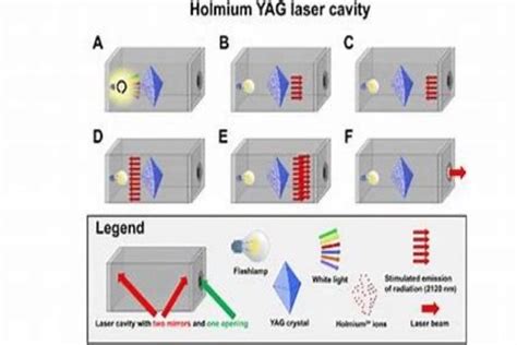 Yttrium Aluminum Garnet: Desvendando os Mistérios de um Material Multifuncional para Lasers e Displays!