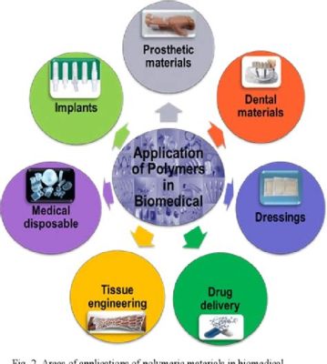 Dextran: Desvendando a Versatilidade deste Polímero Natural em Aplicações Biomédicas!