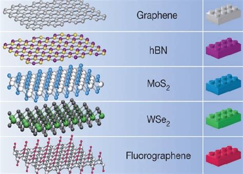  Hexagonal Boron Nitride: O Campeão da Resistência Térmica e do Isolamento Elétrico em Aplicações de Alta Performance!